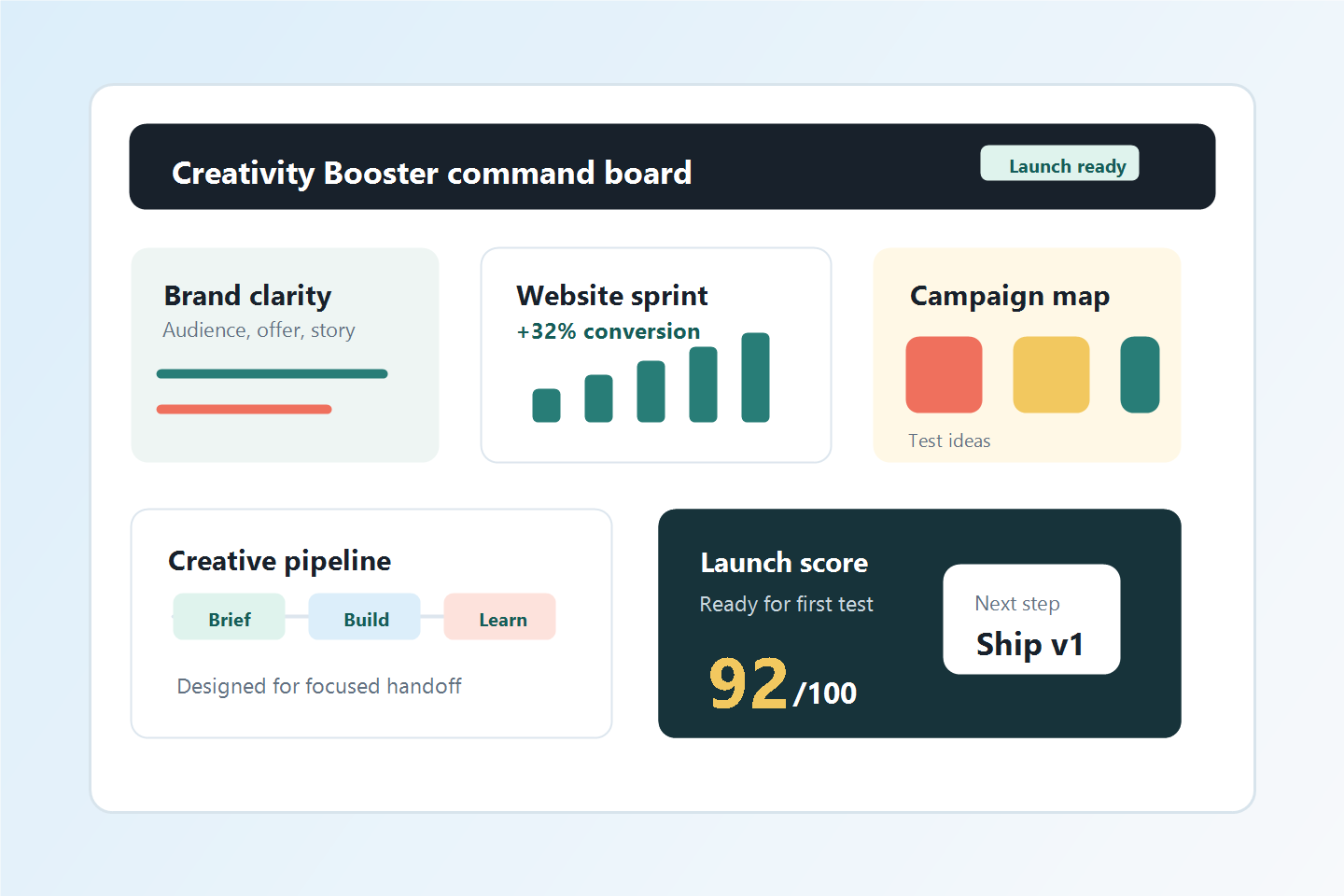 Creative strategy dashboard with cards, charts, and campaign planning boards